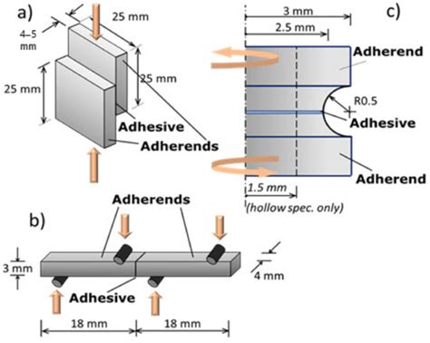 plastic torsion tests